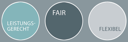 Leistungsgerecht / Fair / Flexibel